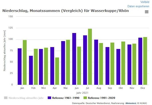 referenzperioden_niederschlag-monatsumme1.JPG