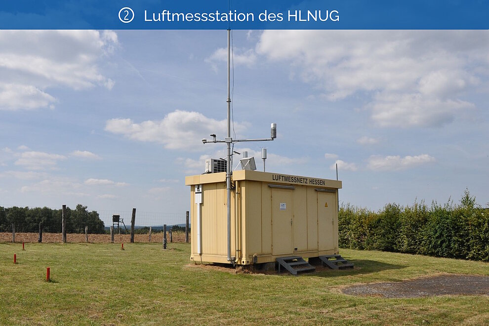 Luftmessstation