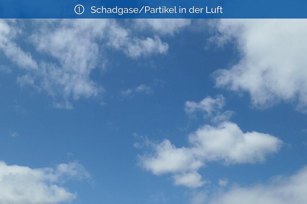 Schadstoffe in der Luft