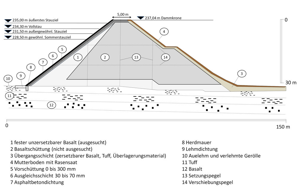 Dammquerschnitt-Skizze der Niddatalsperre
