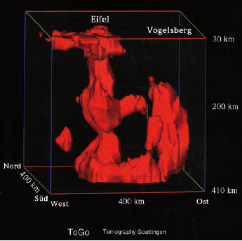 Abb. 6: Dreidimensionale Darstellung des Eifel-Plumes in einem 400 km · 400 km · 400 km großen Modellraum. Die rötliche Anomalie beinhaltet Bereiche mit mindestens 1 % Verringerung der Geschwindigkeit der Erdbebenwellen. Dies entspricht ungefähr einer Temperaturerhöhung von 100 °C (GEO Infoband Vulkaneifel, Herausgeber GEO Zentrum Vulkaneifel und Landkreis Daun, 2002).
